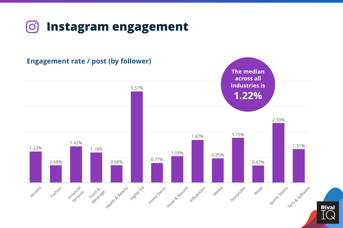 The Mafia Guide To Highest Instagram Followers 2020