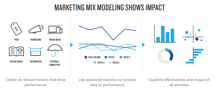 9 Marketing Mix Not Be Telling You