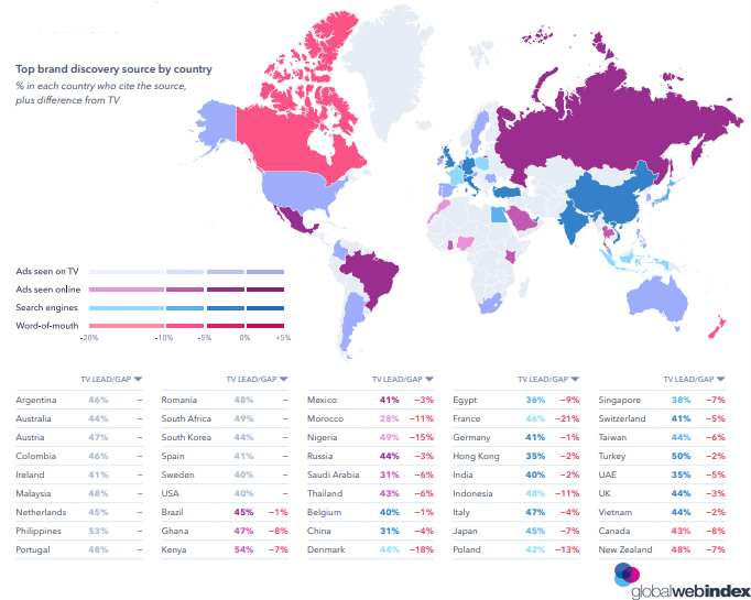 Top brand discovery source by country 2019