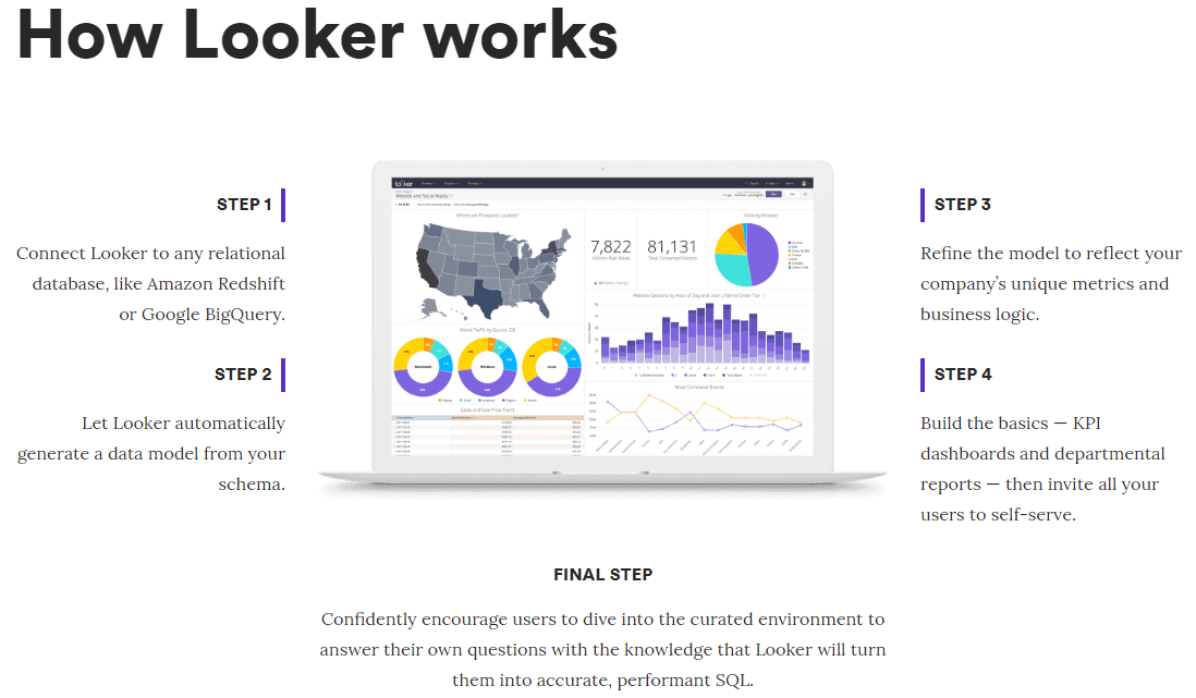 Google Buys Looker The Unified Data Platform for $2.6 Billion