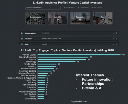 LinkedIn announces the all-new “Audience Engagement” category, with five new third-party Insights tools: Amobee, Annalect, Hootsuite, Ogilvy, and Sprinklr.