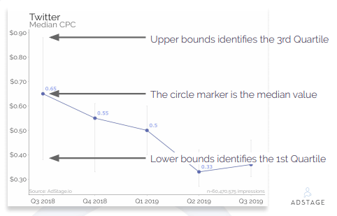 Google Ads Benchmark Report by Tinuiti, Q2 2022