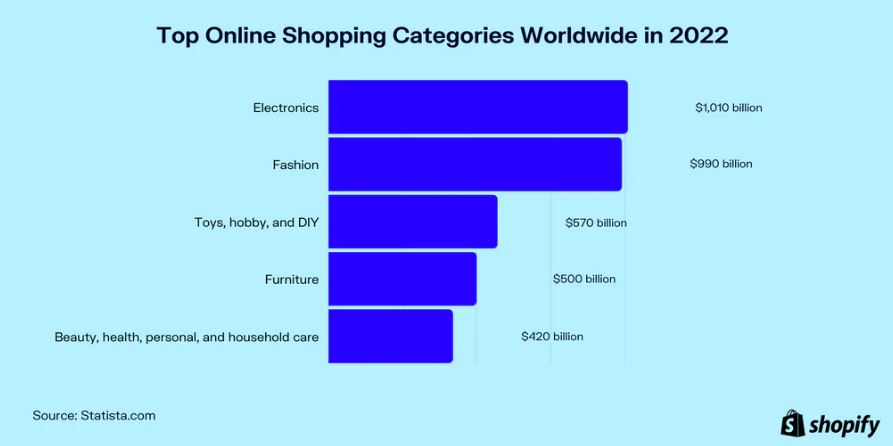 How to Shop the 6 Most Popular Online Retail Trends